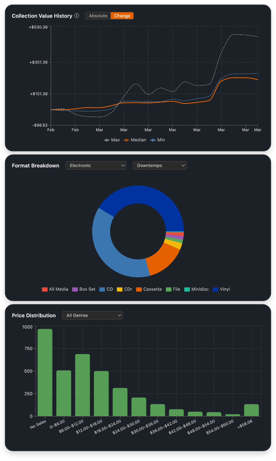 Discogs Enhancer Collection Explorer charts screenshot