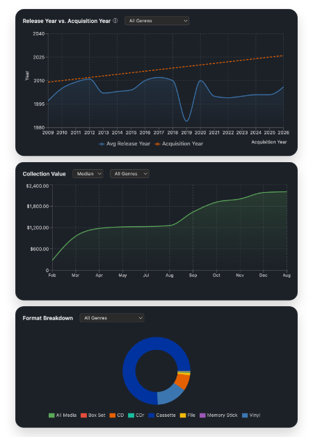 Discogs Enhancer Collection Explorer charts screenshot