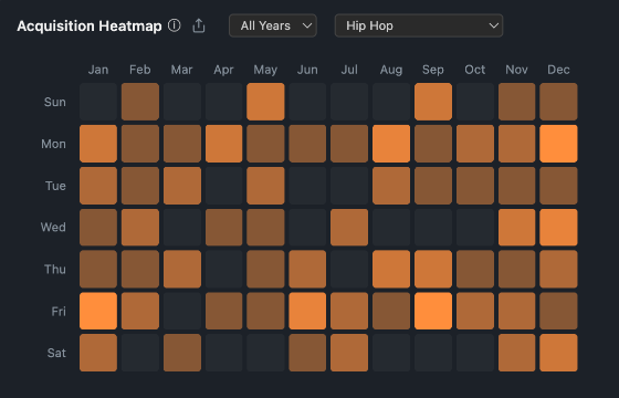 Acquisition Heatmap feature screenshot