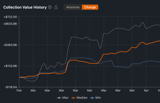 Track your Collection Value feature screenshot