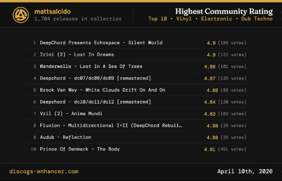 Share Your Insights feature screenshot