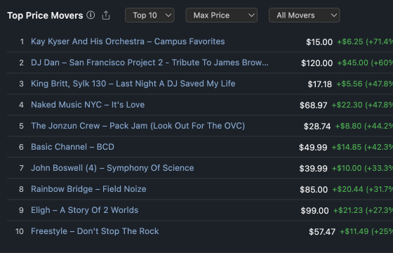 Spot Sales Trends feature screenshot